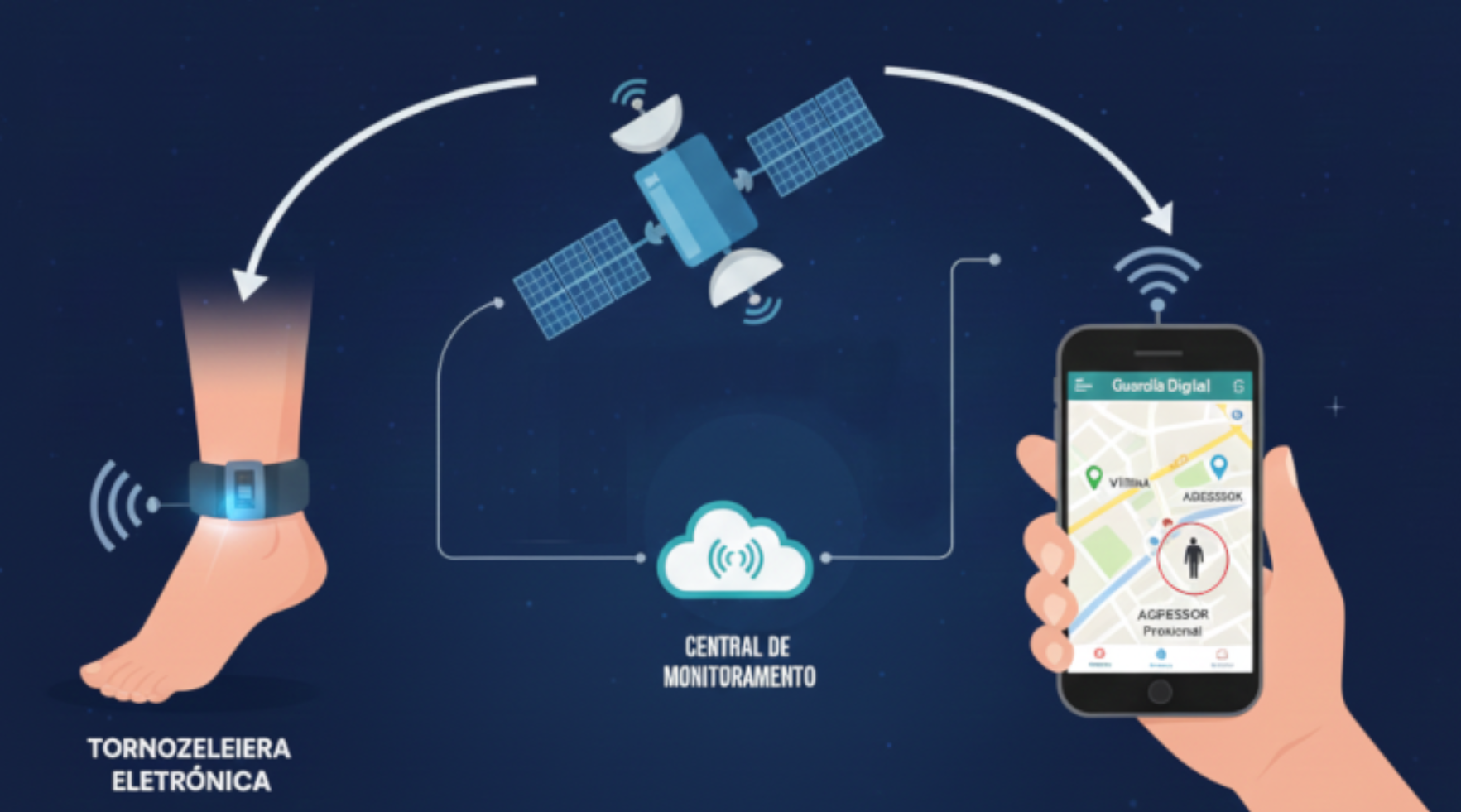 Fluxo de funcionamento do Guardião APP